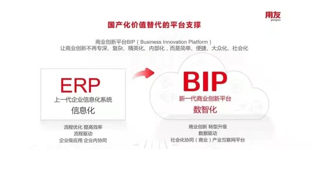 用友如何扛起國產(chǎn)化價值替代的大旗？