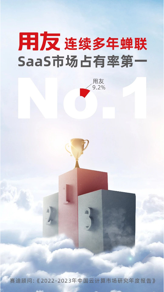 權(quán)威認(rèn)證！用友再獲中國(guó)SaaS市場(chǎng)第一！